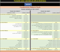 Piano dei conti di Crediti e Debiti