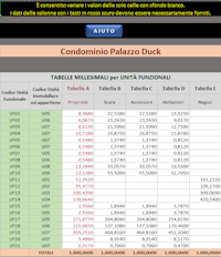 Tabelle per unità funzionali