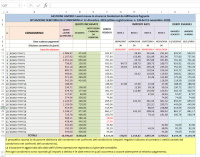 Situazione debitoria condomini